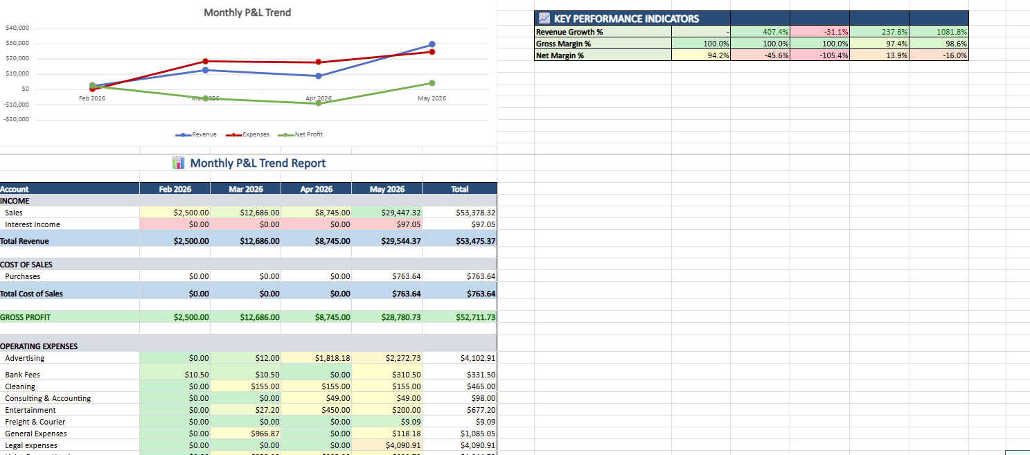 Monthly P&L Trend Report — Flex Financial Reporting